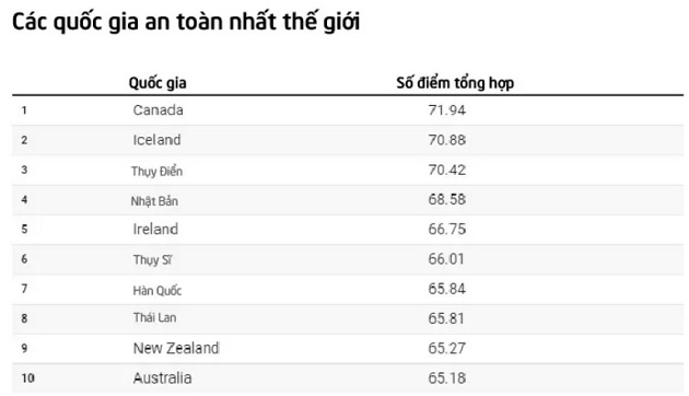 du-lich-an-toan