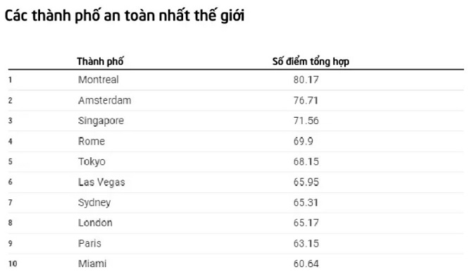 du-lich-thanh-pho-an-toan