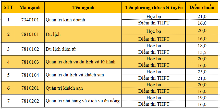 Trung-tuyen-dot-1-2023