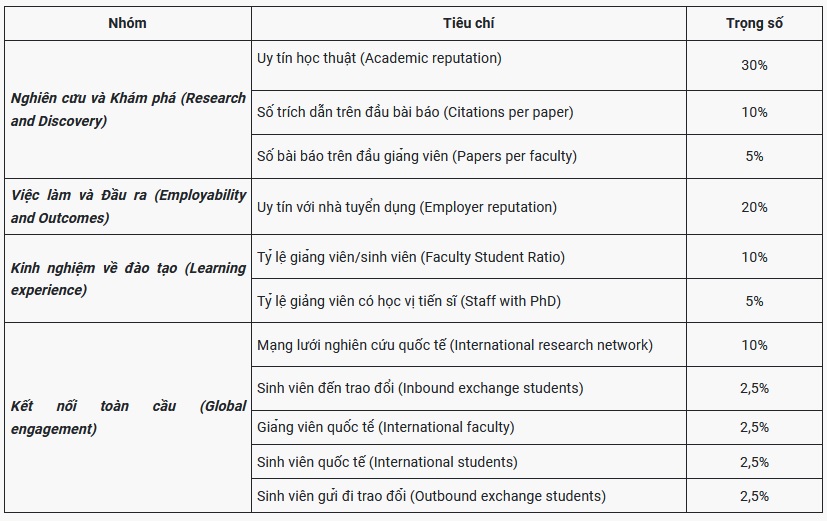 Đại-học-Huế-vị-trí-351-400-Châ- Á