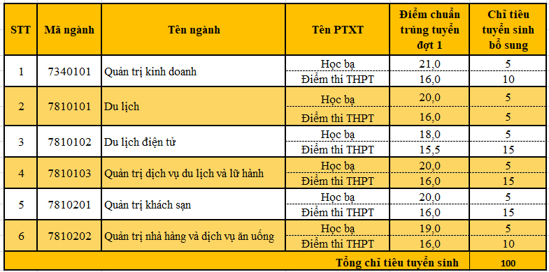 tuyen-sinh-bo-sung