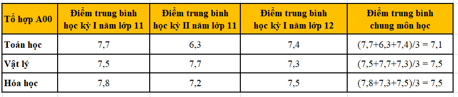 diem-xet-hoc-ba-2023