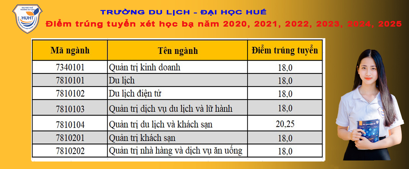 <p>Điểm tr&uacute;ng tuyển theo phương thức x&eacute;t học bạ v&agrave;o c&aacute;c ng&agrave;nh của Trường Du lịch - Đại học Huế năm 2020 - 2025</p>